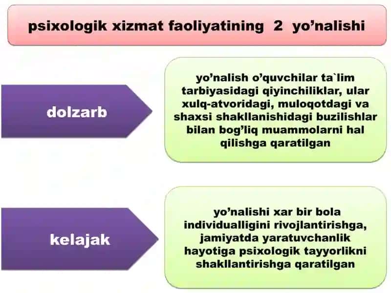 Psixologik xizmat predmeti 4