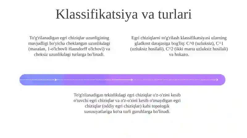 Toʻgʻirlanuvchi egri chiziqlar 4