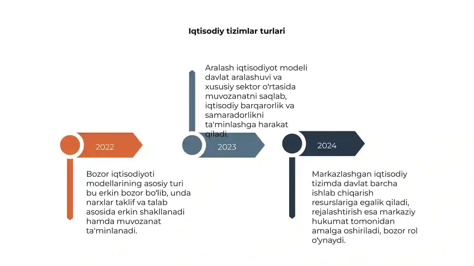 Bozor iqtisodiyot modellari 4