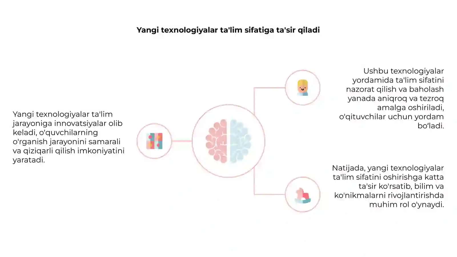 Innovatsiyalar va ta'lim: asosiy konseptlar 4
