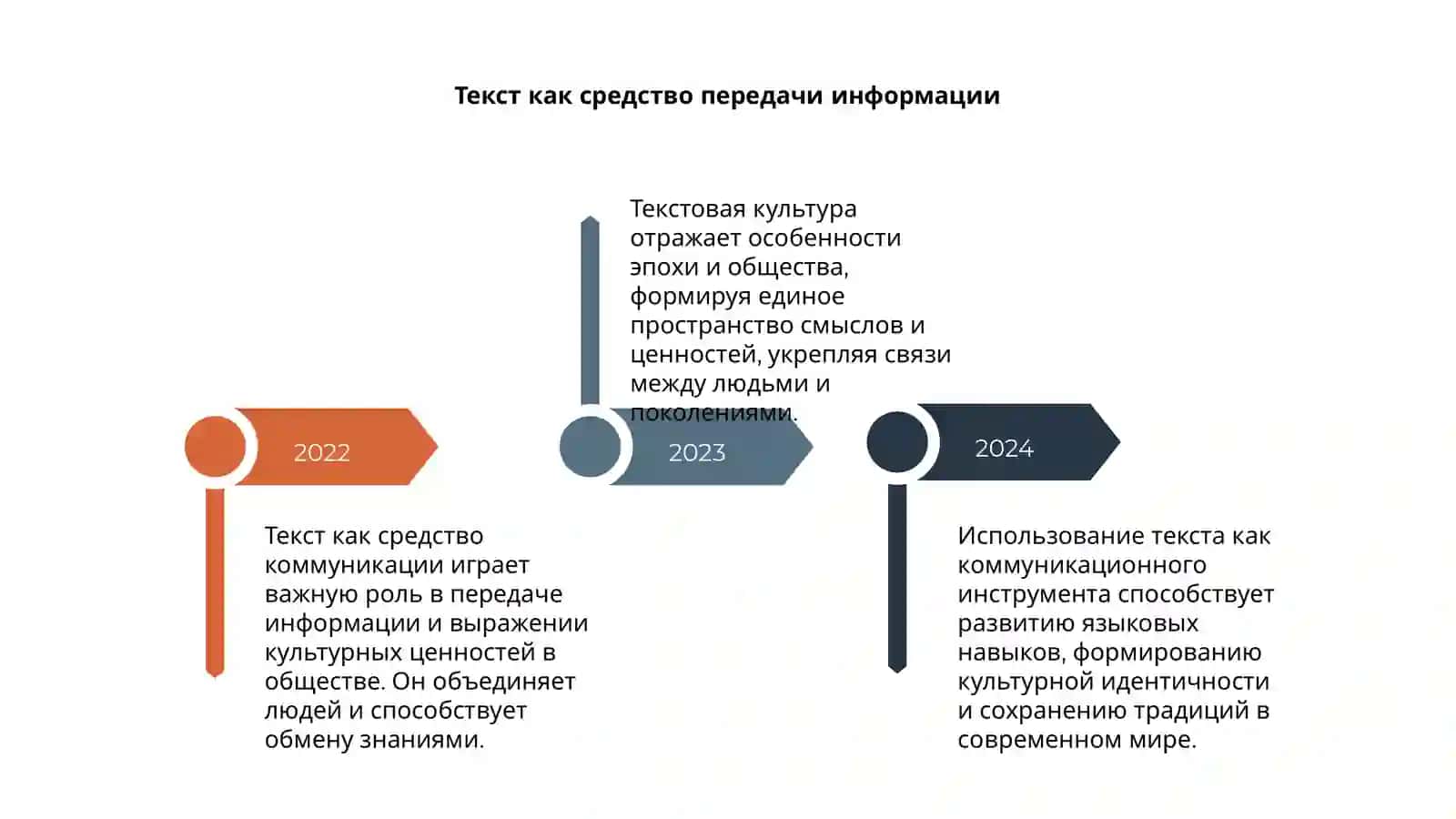 Текст как коммуникации и единица культуры 4