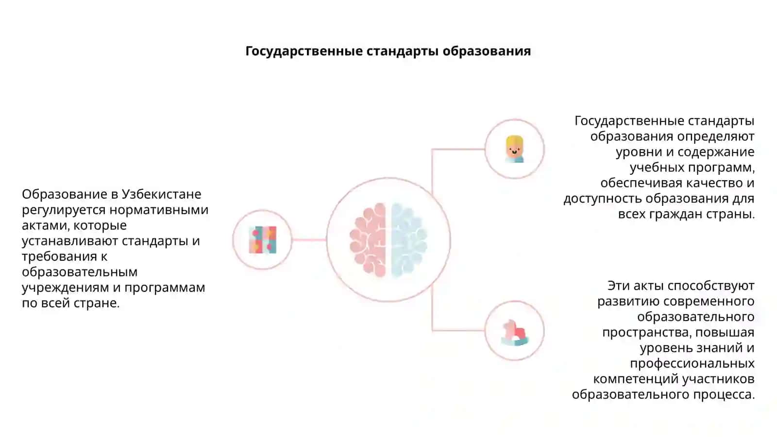 Образование в Узбекистане (нормативные акты) 4