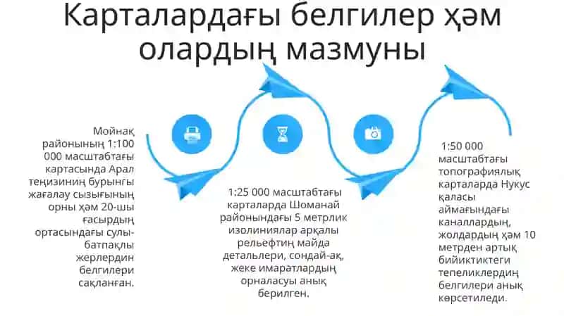 1:100 000 масштаблы 3 картадағы гидрографиялық объектлердиң санын салыстырыў 4