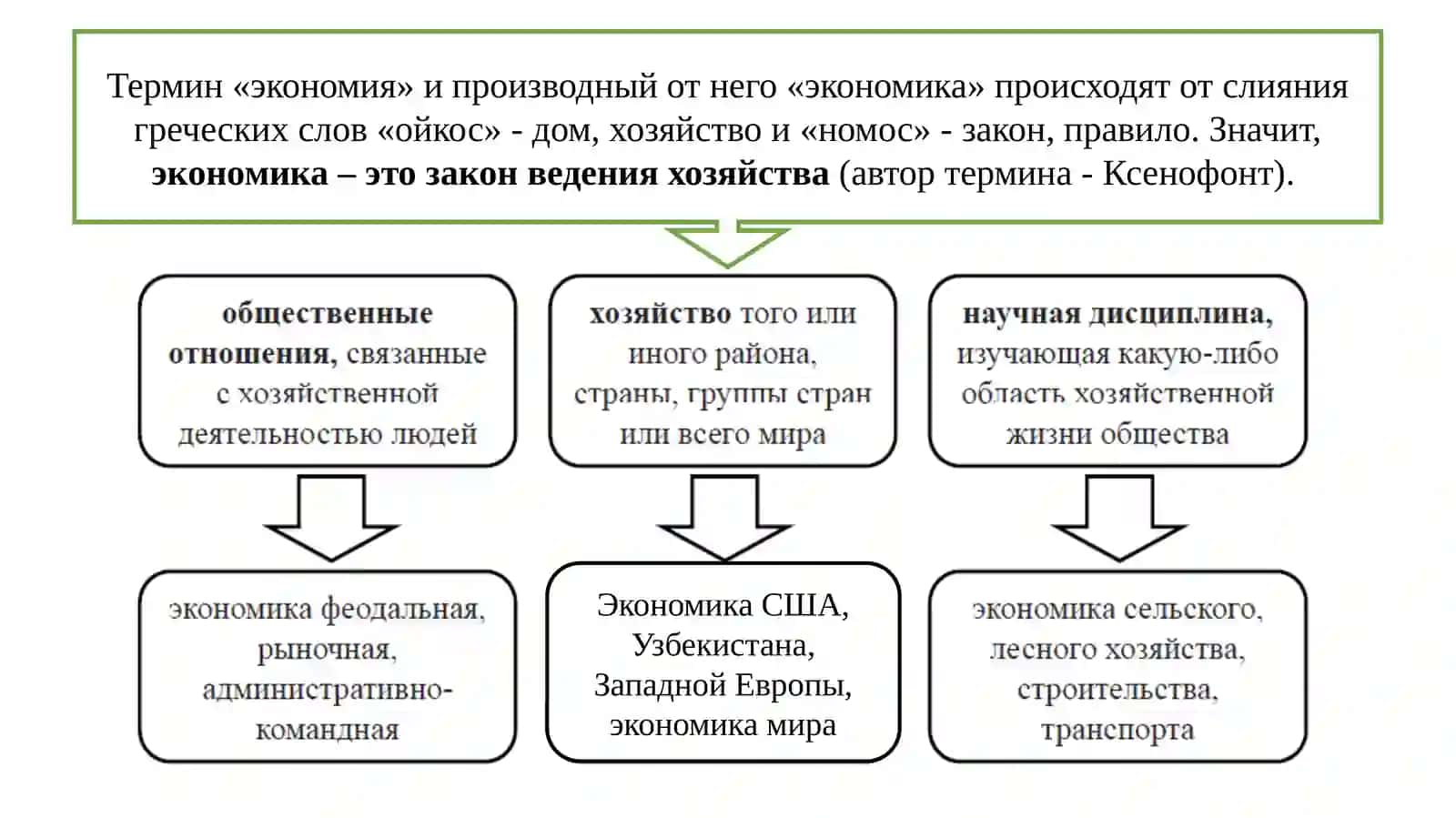 ЭКОНОМИЧЕСКАЯ ТЕОРИЯ 4