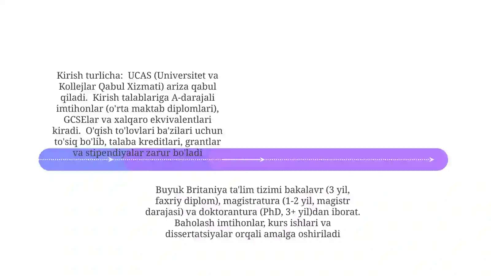 Buyuk Britaniya ta'lim tizimi 4