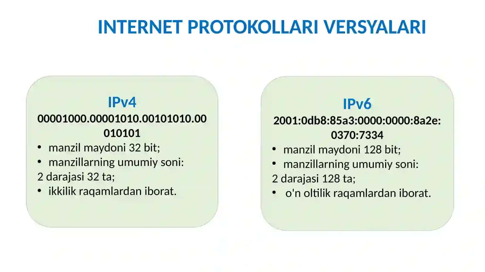 INTERNET TARMOG’IDA MANZILLASH 4