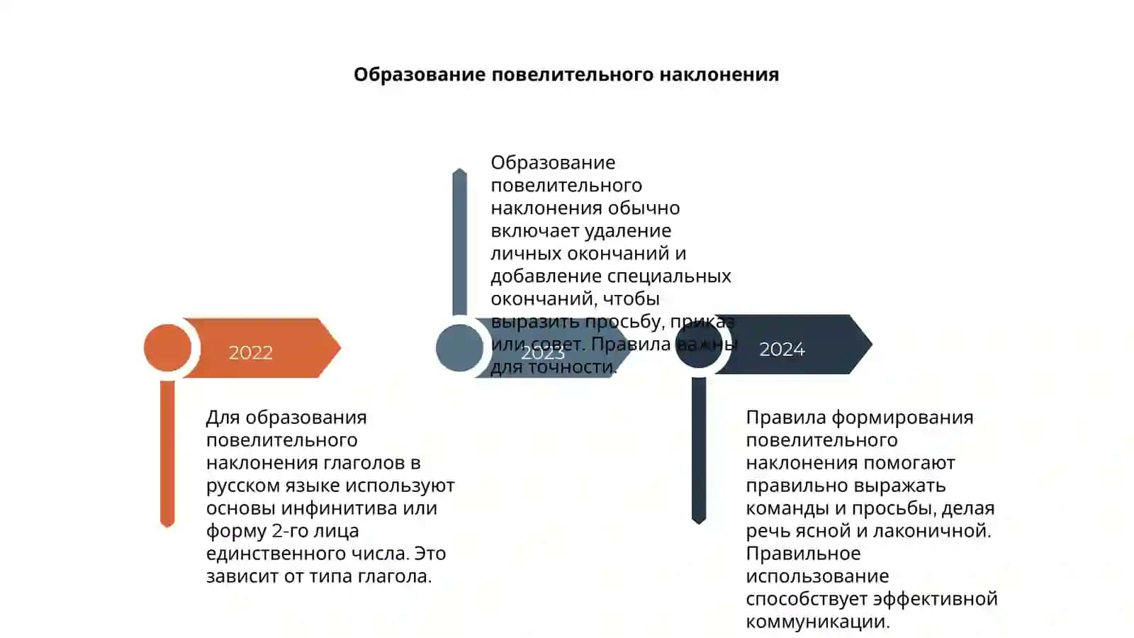 Повелительное наклонение глагола 4