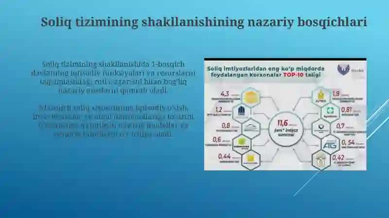 Oʻzbekiston Respublikasi soliq tizimi 4