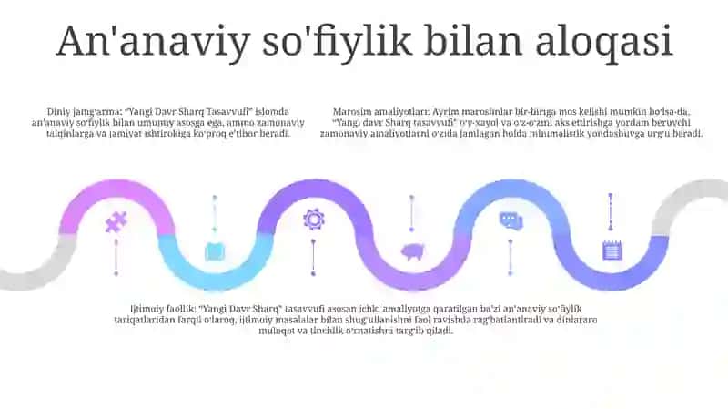 Yangi Davr Sharq Tasavvufi 4