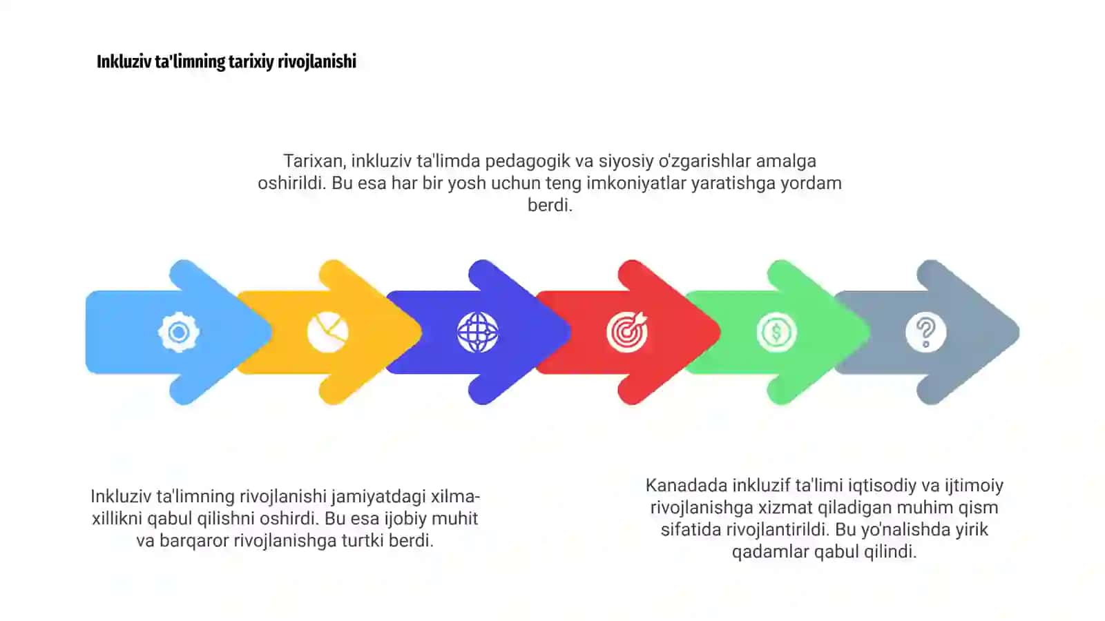 Kanadada inkluzif taʼlimi haqida 4