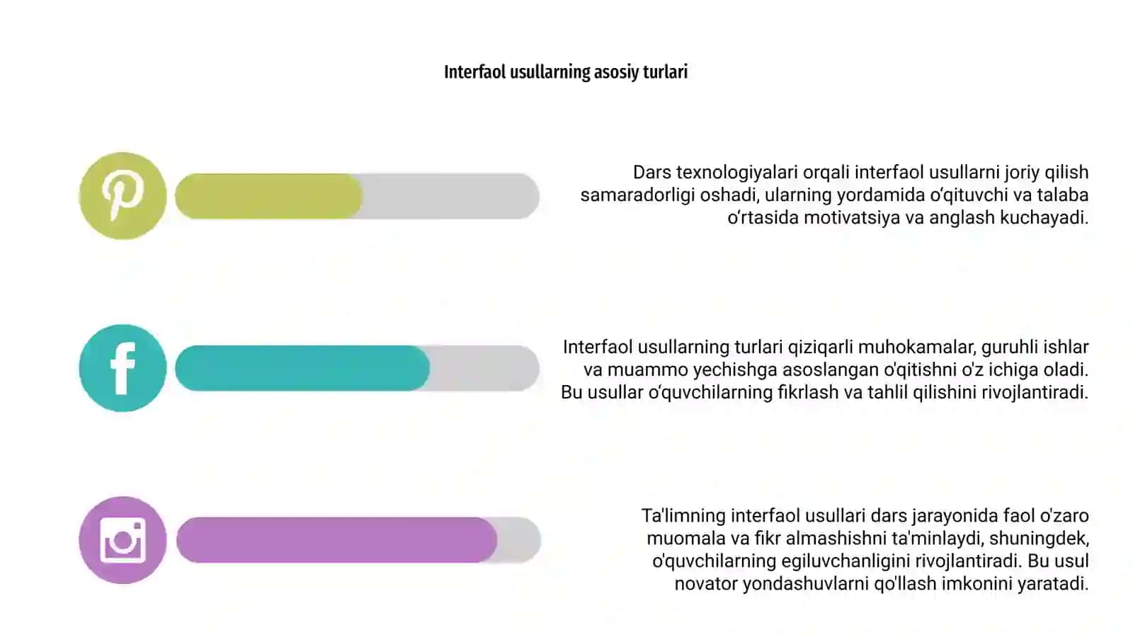 Ta'limning interfaol usullari dars otish texnologiyalari 4