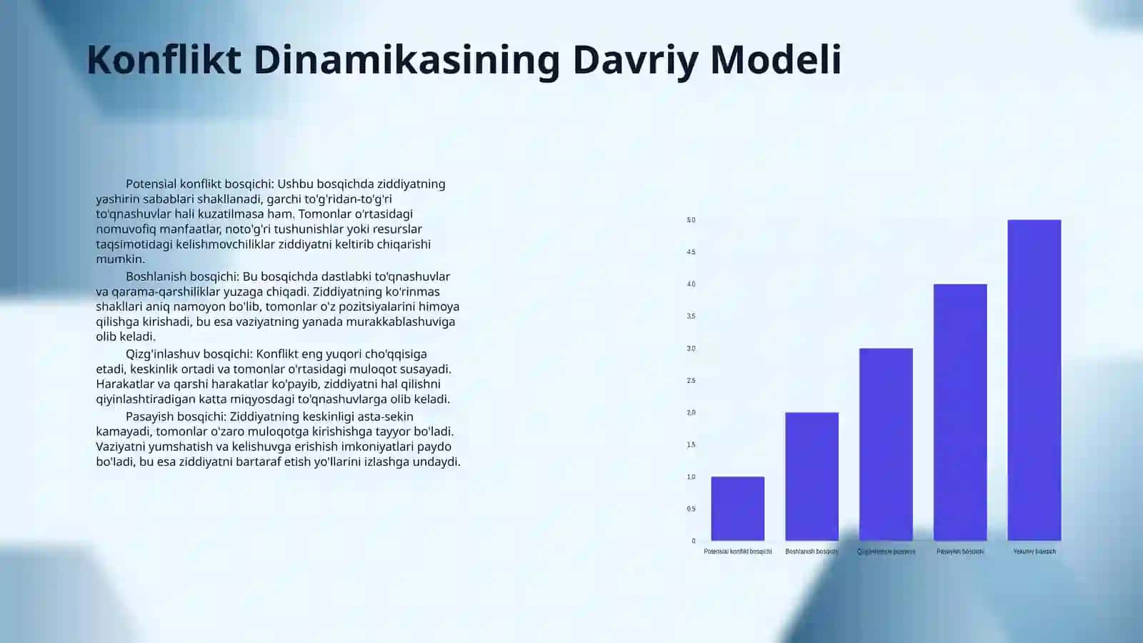 Konflikt dinamikasi va uning bosqichlari 4