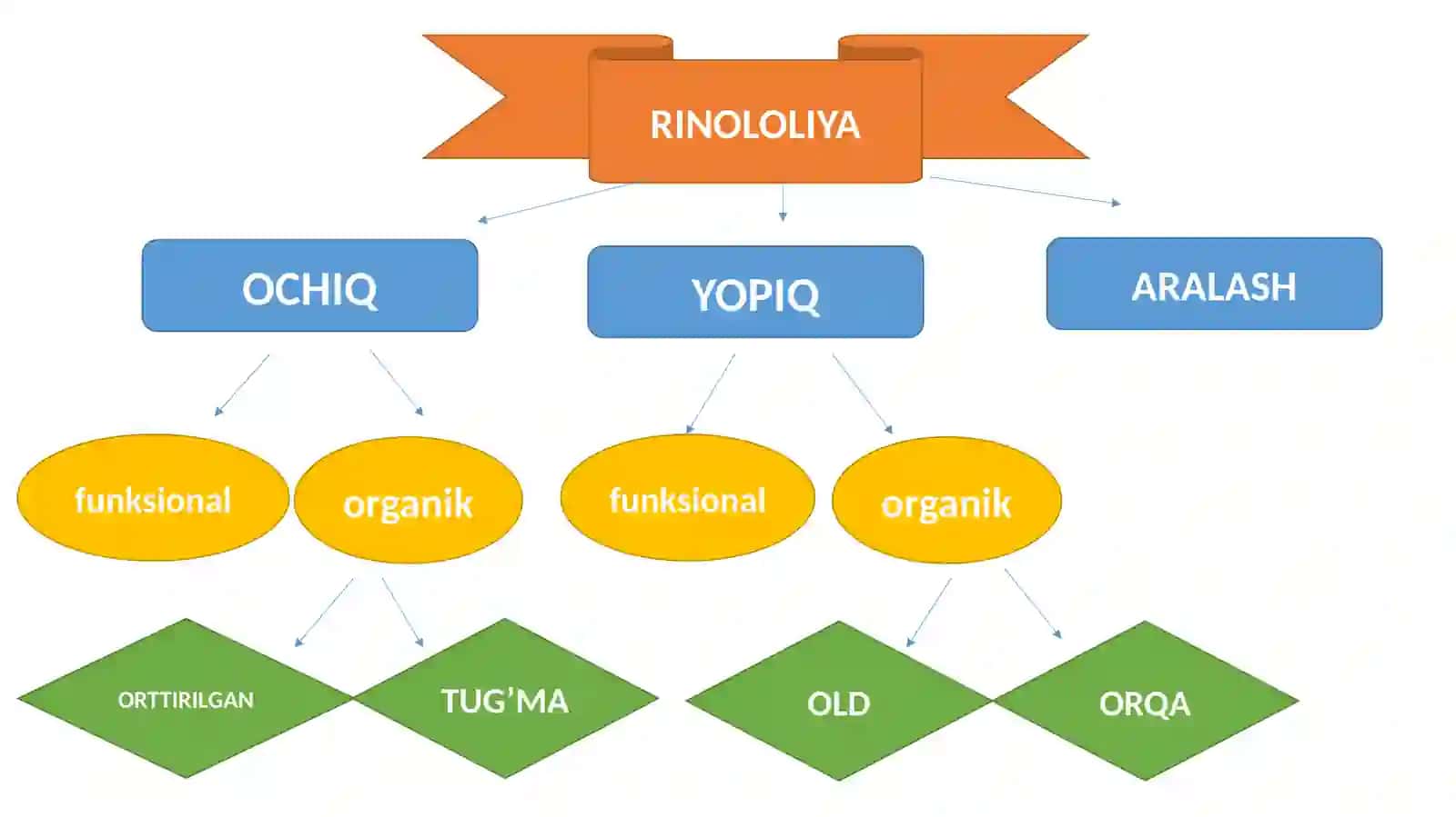 RINOLALIYA 4