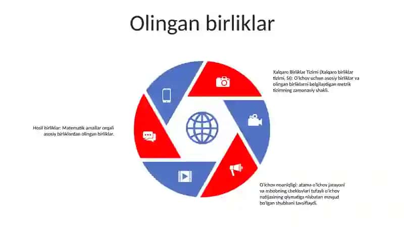 Xalqaro Birliklar Tizimi 4