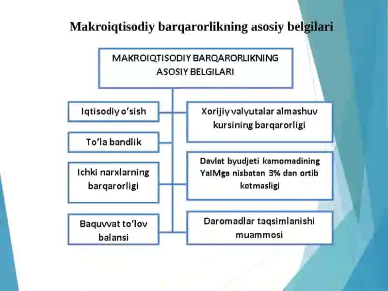 Iqtisodiy o`sish va uning modellari 4