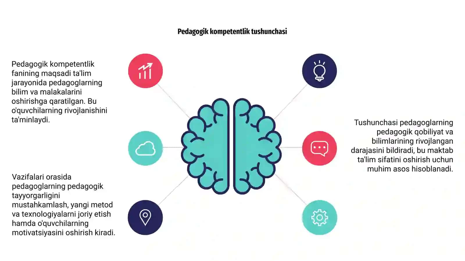 Pedagogik kompetentlik fanining maqsadi va vazifalari 4