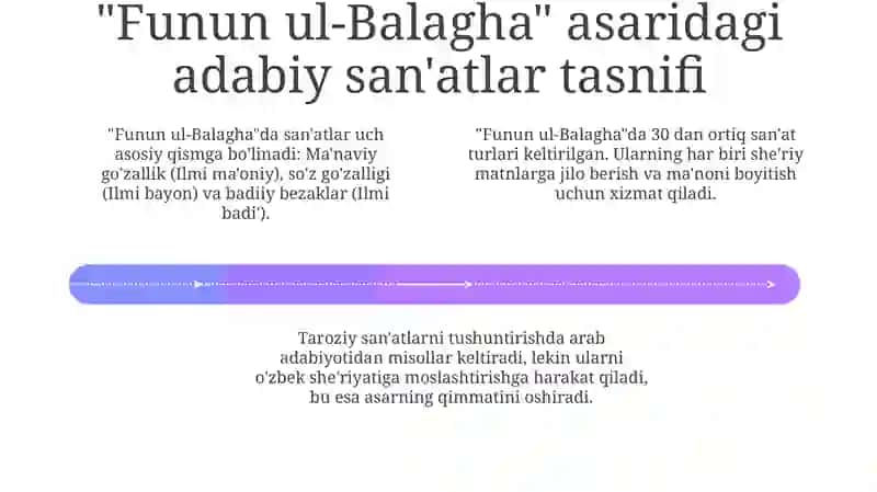 Funun ul balog'a 4