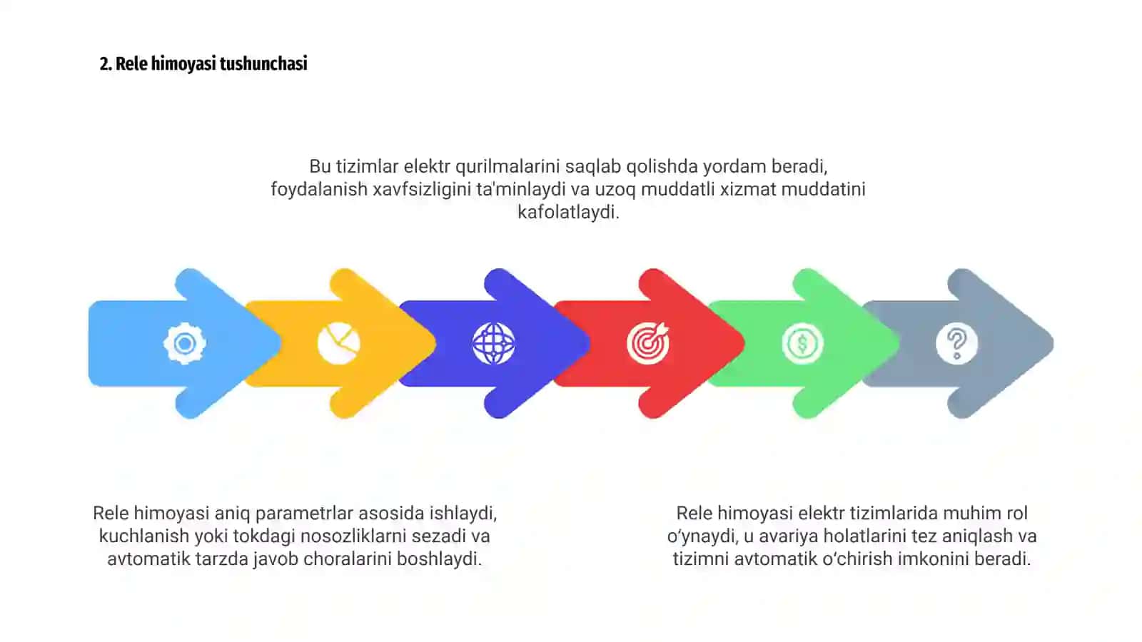 Induksion qurilmalarning rele himoyasi va avtomatikasi 4