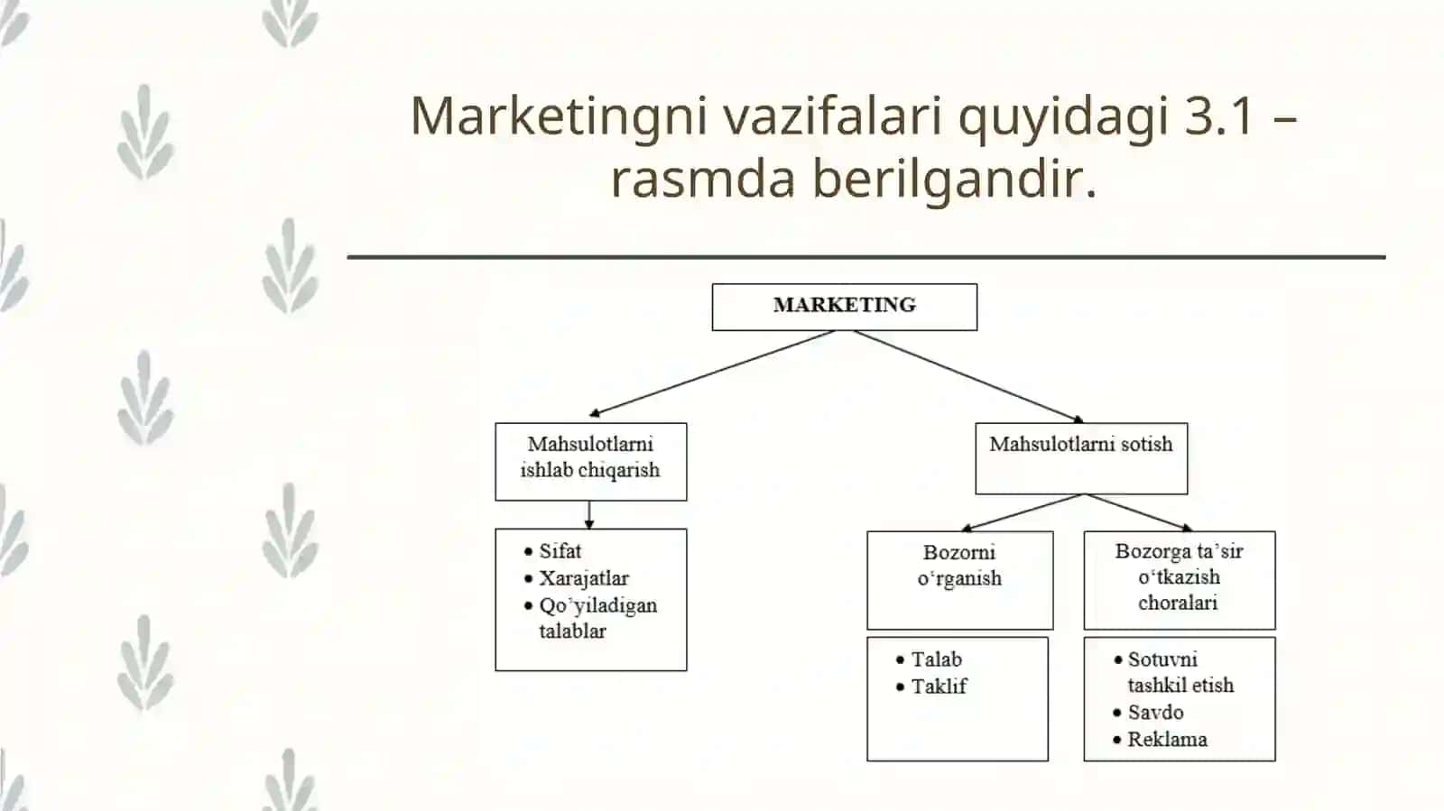 Marketingning asosiy vazifalari 4