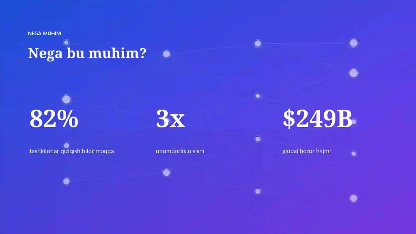 AI INSIGHTS • PREMIUM TAQDIMOT 4