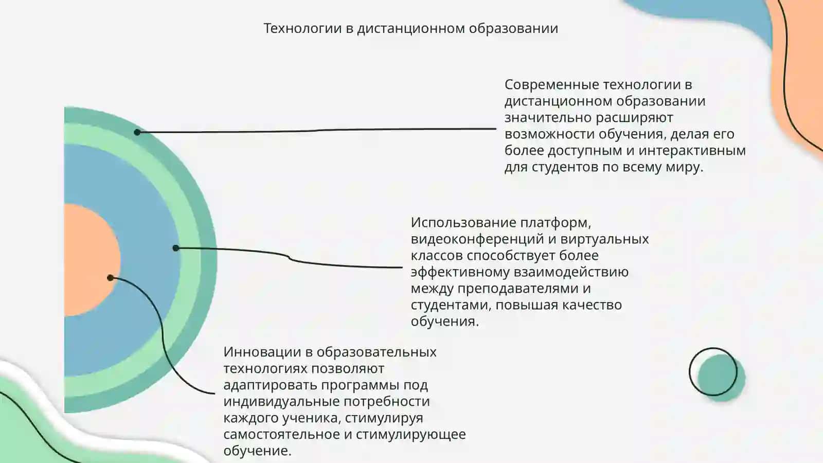 Современные технологии в образовании 4