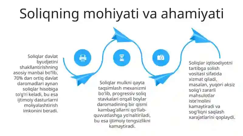 Soliqlar: Ta'rifi va Mohiyati 4