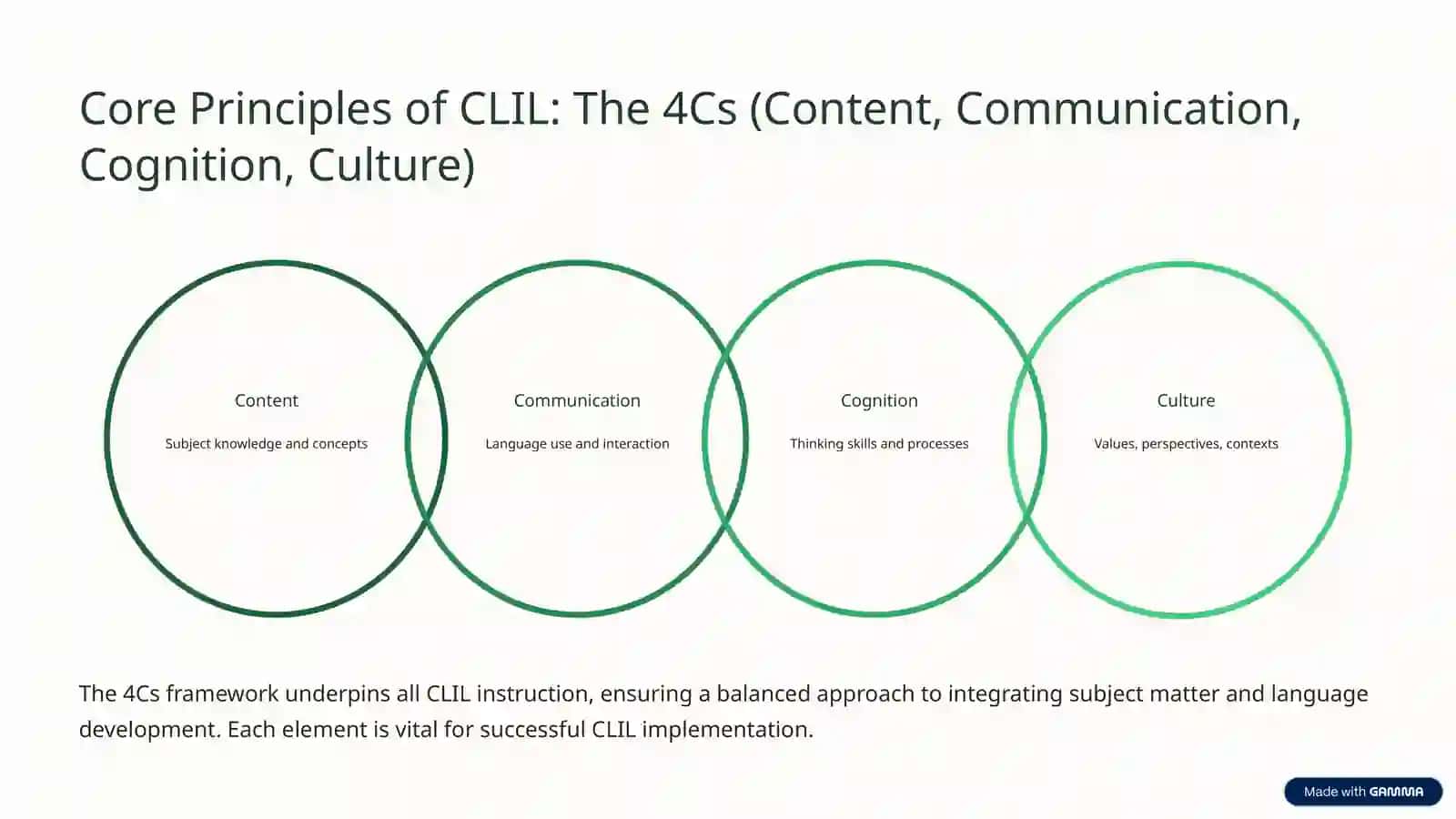 Content, Language, and Integrated Skills: A Synergistic Approach to Education 4