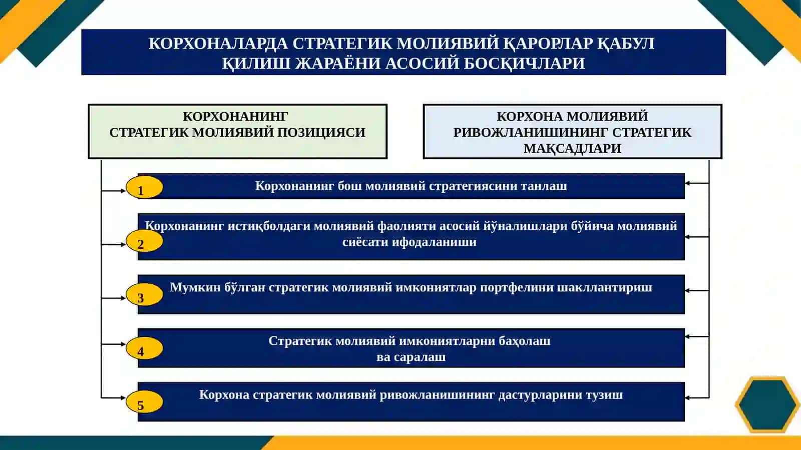 Молиявий менежментнинг инструментлари 4