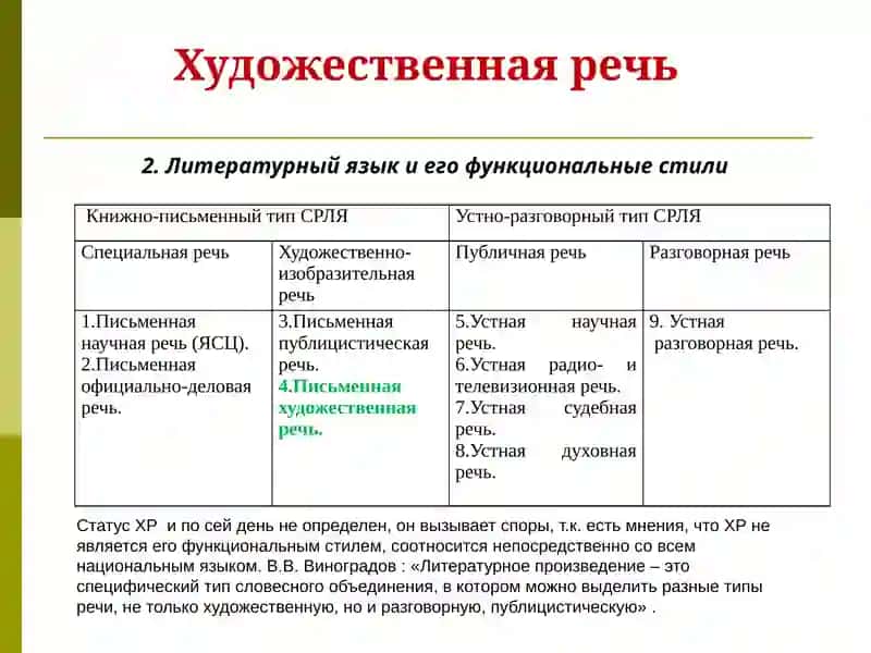 Ритм художественной речи 4