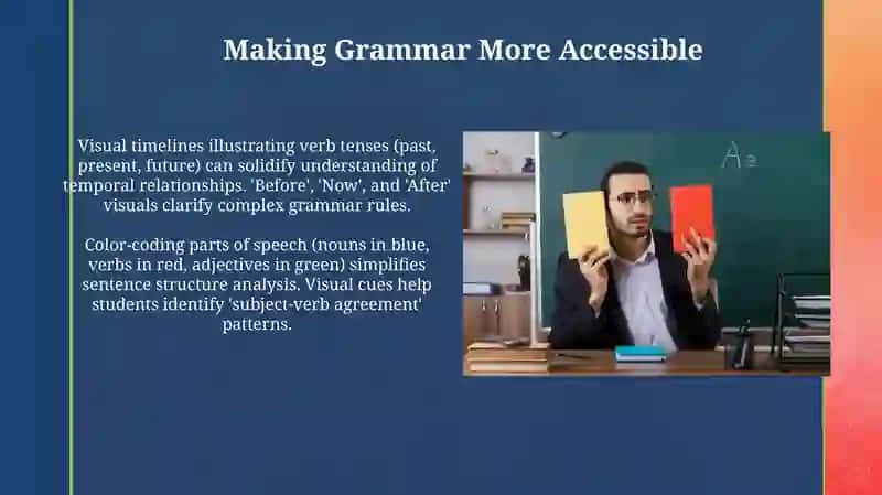 Types of Effective Visual Aids 4