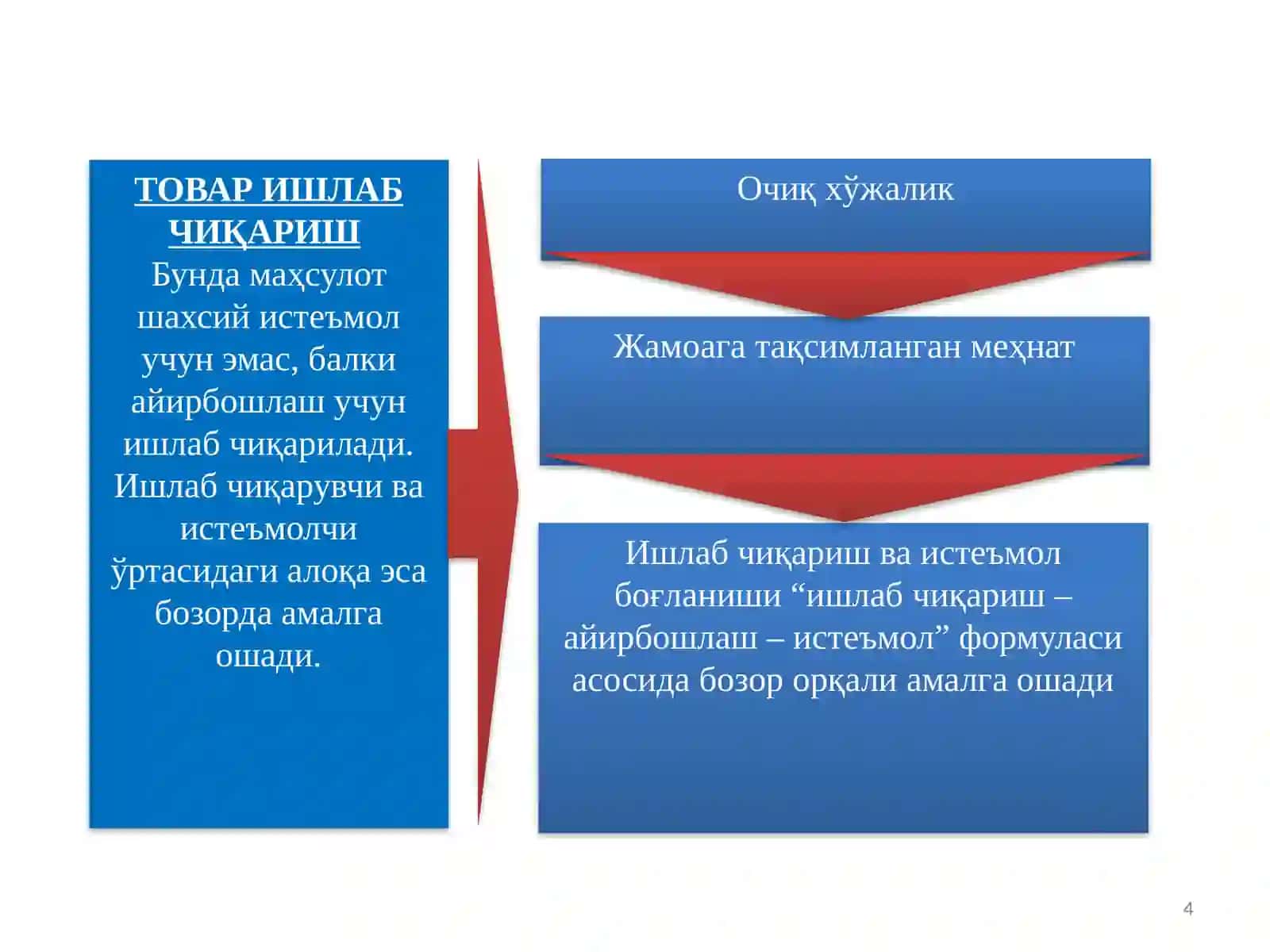 НАТУРАЛ ИШЛАБ ЧИҚАРИШ 4