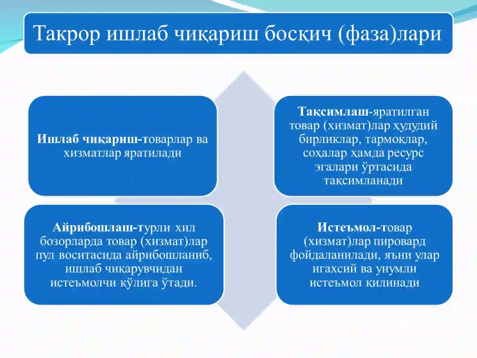 Инфратузилма турлари 4