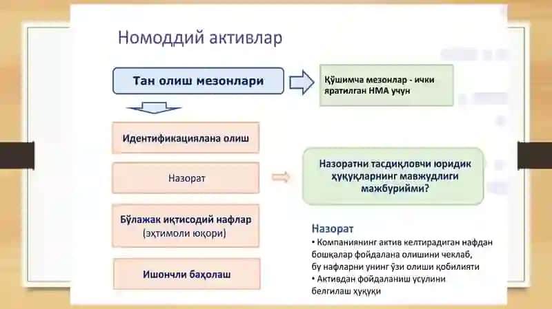 Номоддий активлар 4