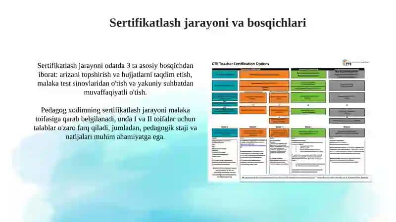 Pedagogkadrlarattestatsiyasi.Kvalifiaktsiya 4