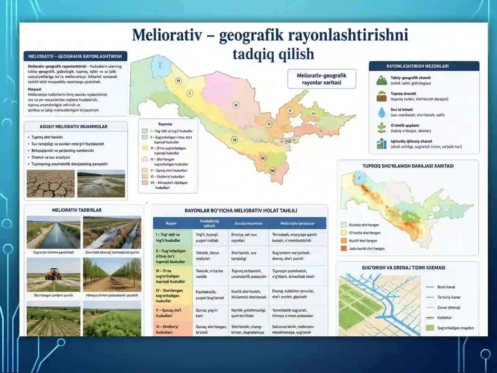 Meliorativ – geografik rayonlashtirishni tadqiq qilish 4