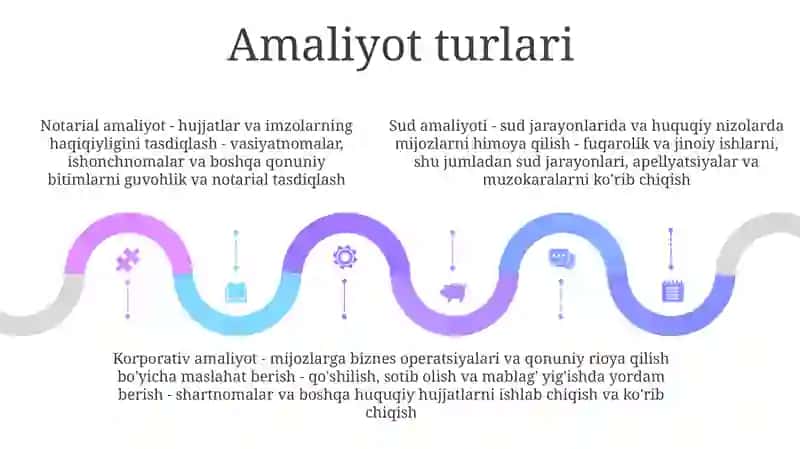 Amaliyot 4