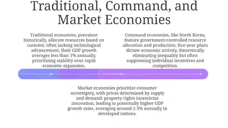 Types of economy 4