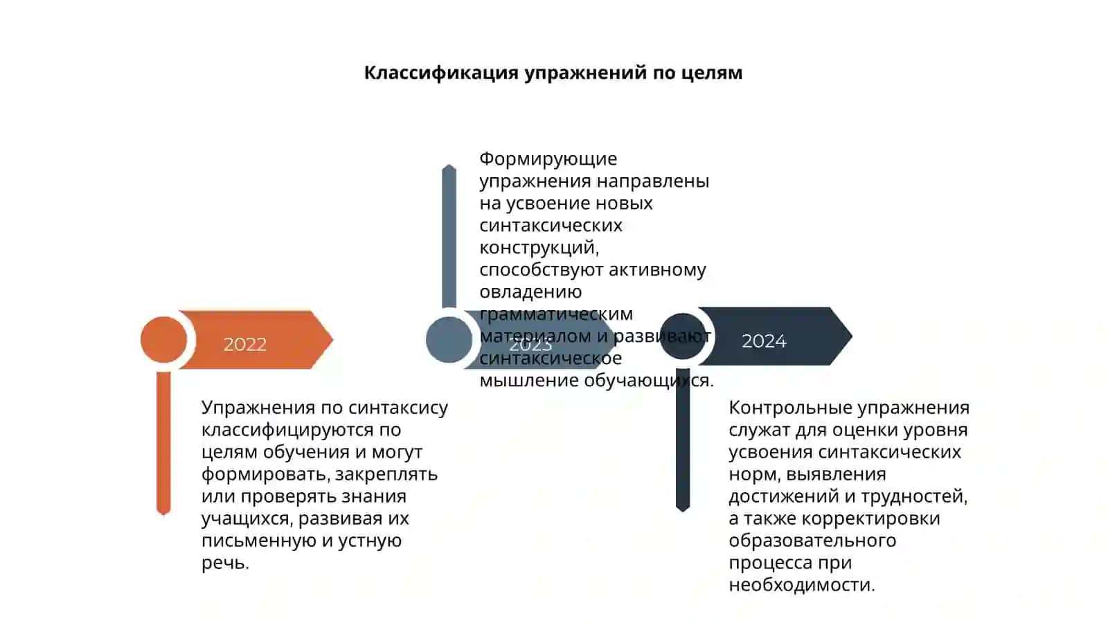 Типология упражнений по синтаксису 4