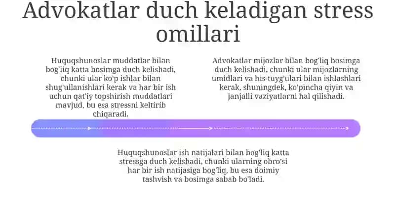 Yurist uchun empatiya 4