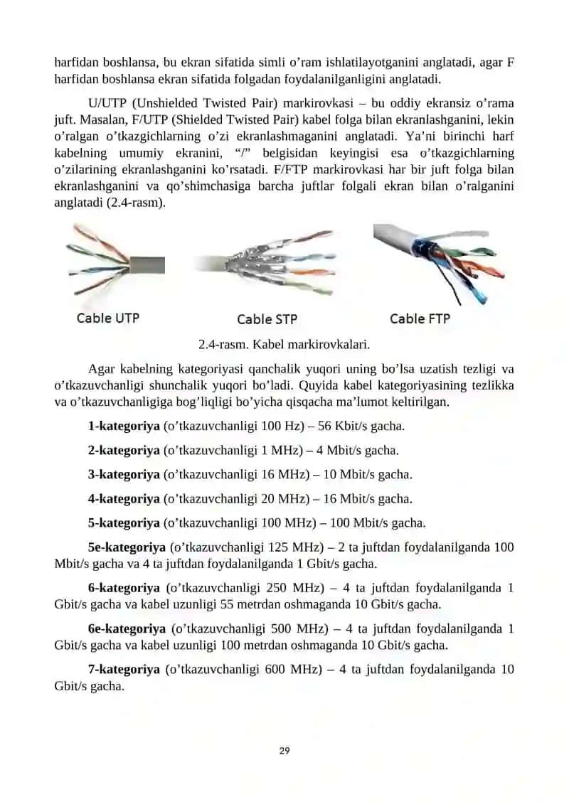 Kompyuter tarmoqlarining standart texnologiyalari 4