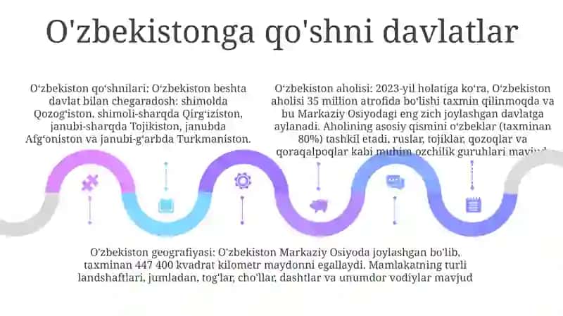 O‘Zbekiston Aholisi Va Joylashishi 4