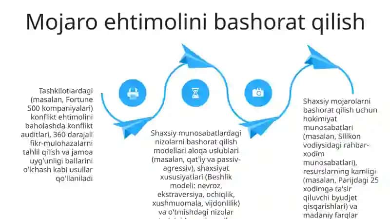 Mojarolar ehtimoli ta'sir qiluvchi omillar 4