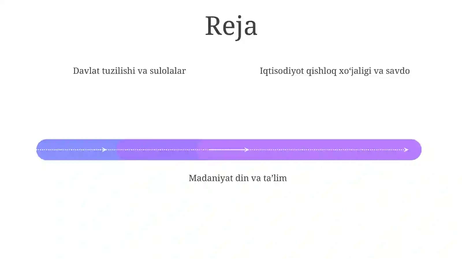 Xitoy Sharq sivilizatsiyasi 4