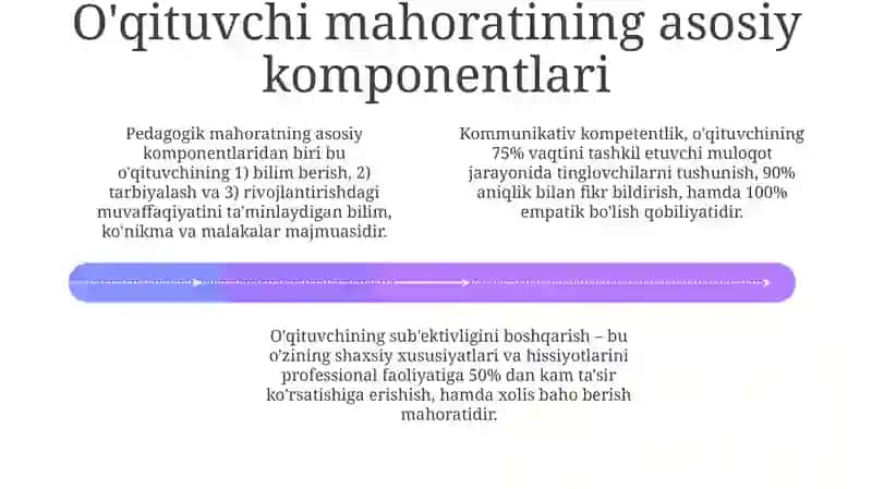 O'qituvchining pedagogik mahorati 4