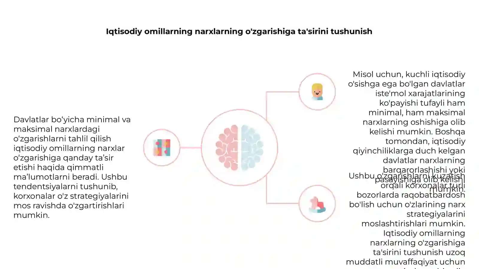 Davlat tomonidan minimal va maksimal narxlarning oʻzgarishi 4