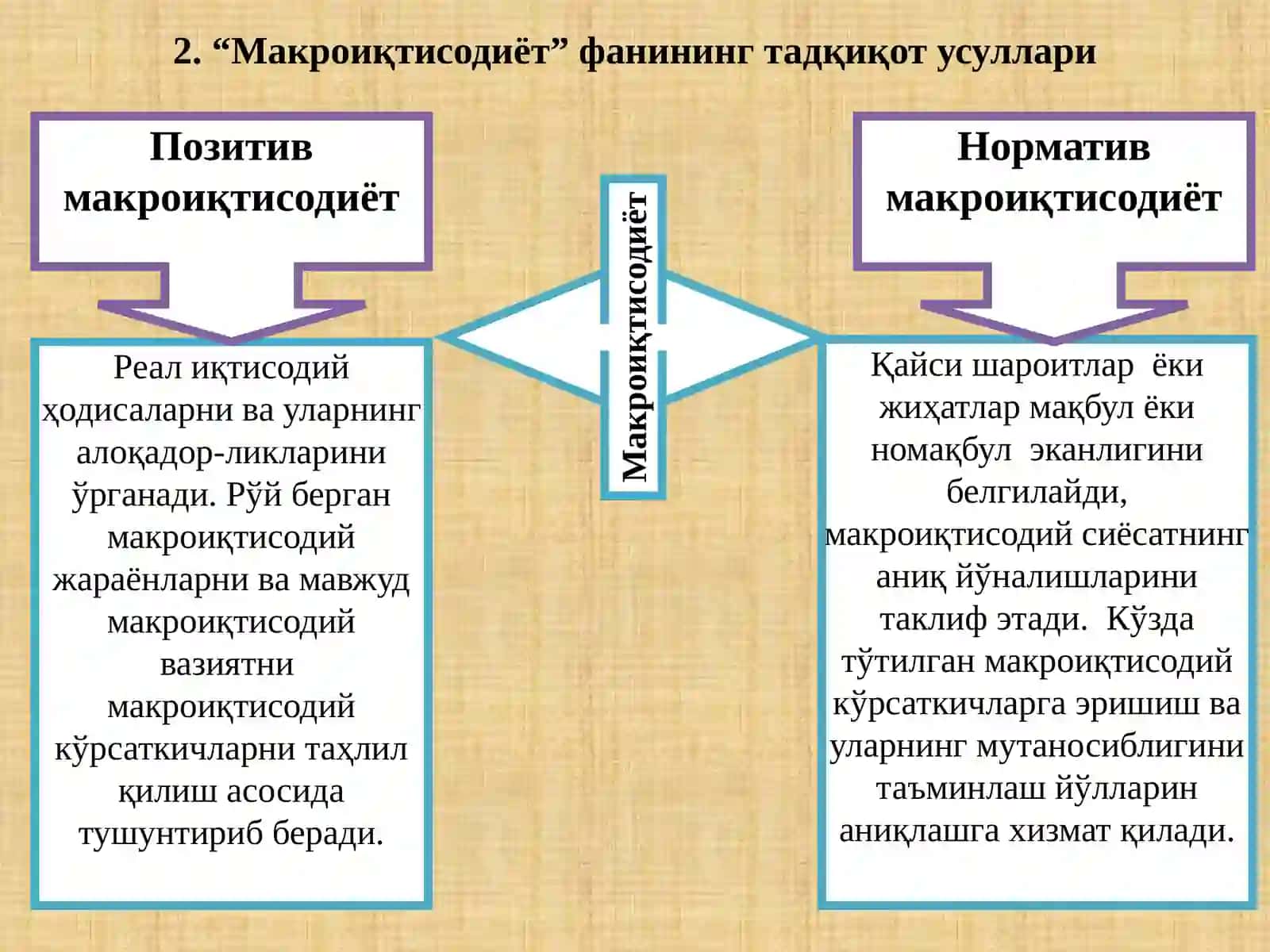Макроиқтисодиёт 4