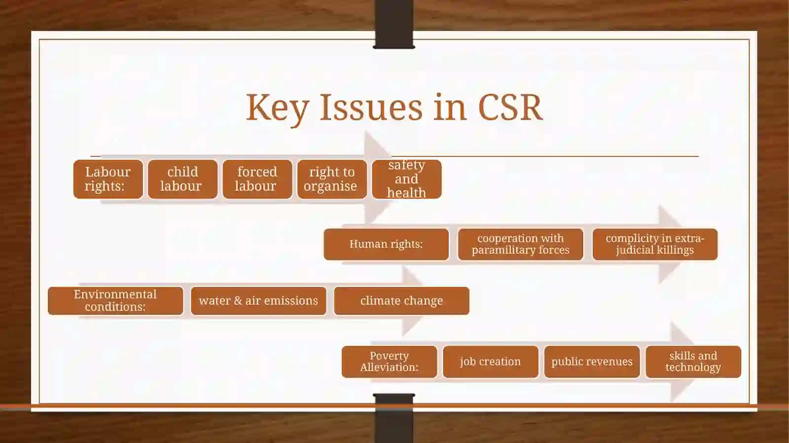 Corporate Social Responsibility 4