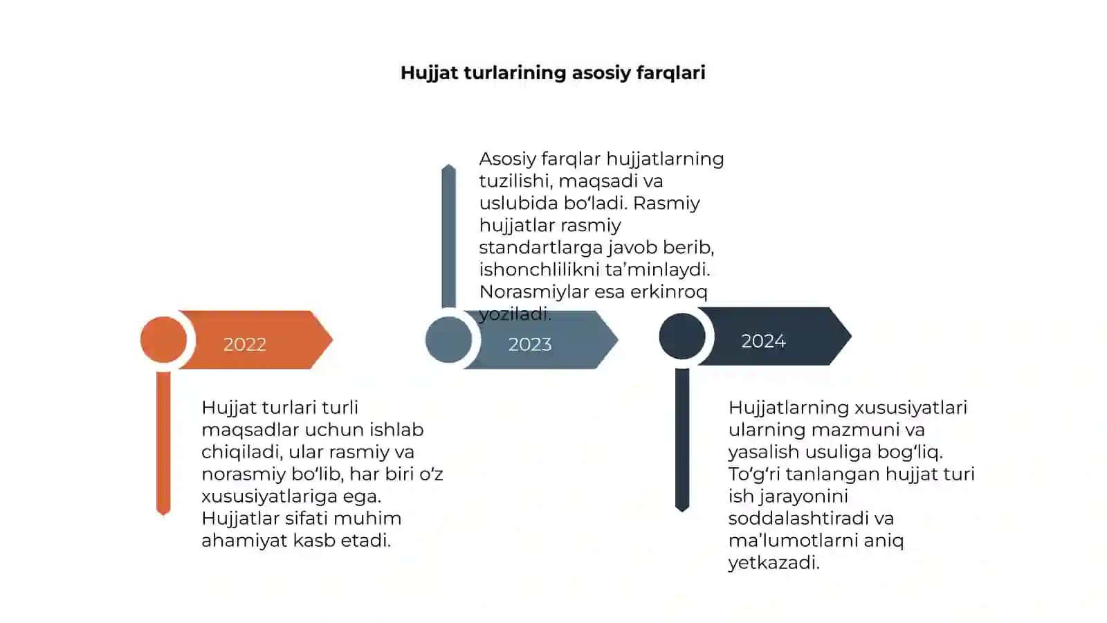 Hujjat turlari va xususiyatlari 4