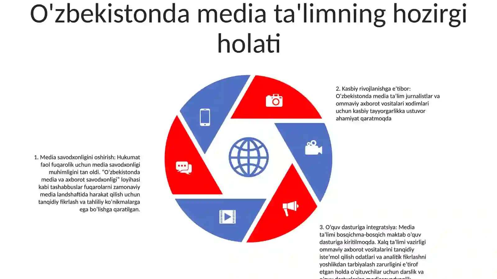 OʻZbekiston TaʼLim Tizimida Media TaʼLimning OʻRni 4