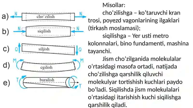 ELEMENTLARNINGELASTIKLIK XUSUSIYATLARI 4